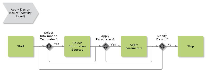 ApplyDesignBasics