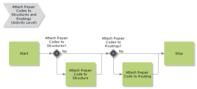 AttachRepairCodesToStructruesAndRoutings