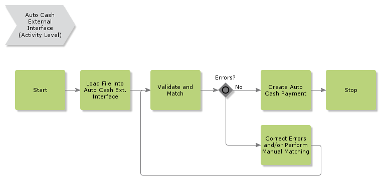 AutoCashExternalInterface