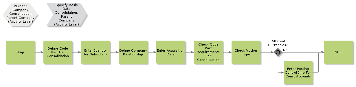 BDRCompanyConsolidationParent