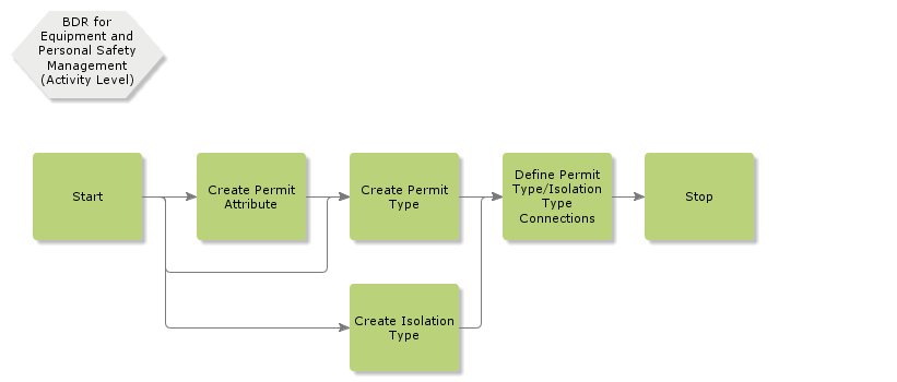 BDRForEquipmentAndPersonalSafetyManagement