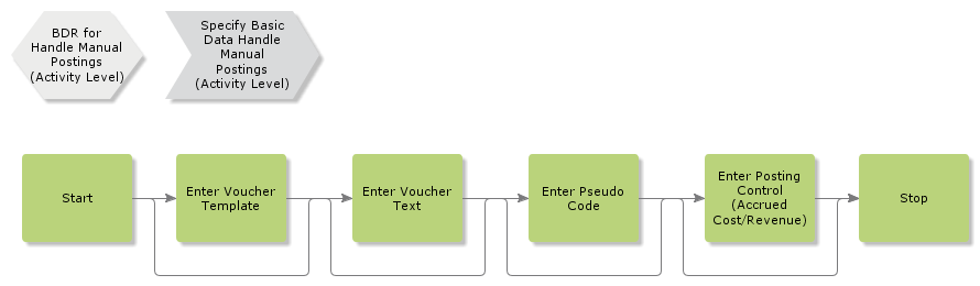 BDRHandleManualPostings