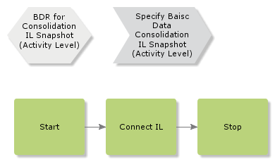 BDRforConsolidationILSnapshot