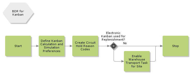 BDRforKanban