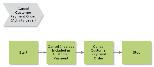 CancelDirectDebitingOrder