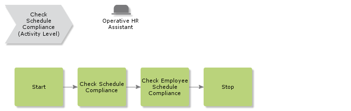 CheckScheduleCompliance