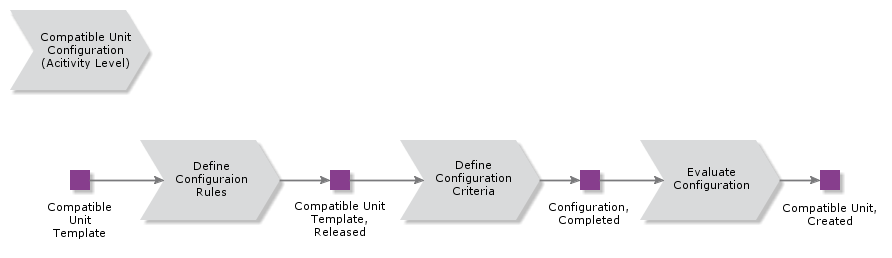 CompatibleUnitConfiguration