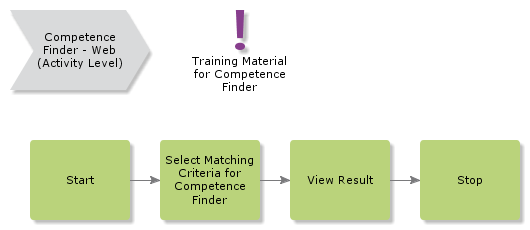 CompetenceFinderWeb