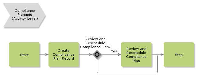 CompliancePlanning