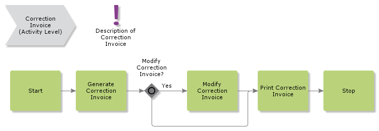 CorrectionInvoice