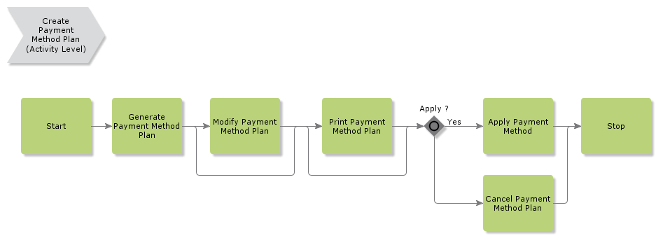 CreatePaymentMethodPlan