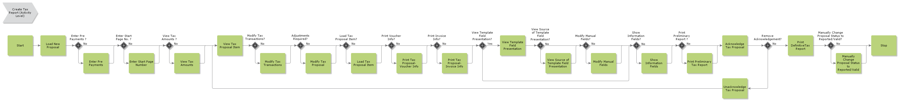 CreateTaxReport