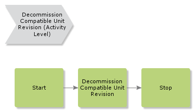 DecommissionCompatibleUnitRevision