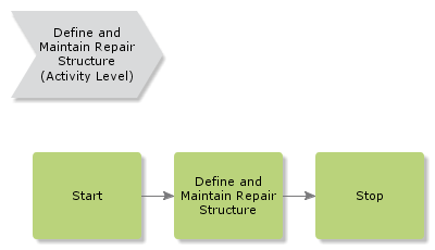 DefineAndMaintainRepairStructure