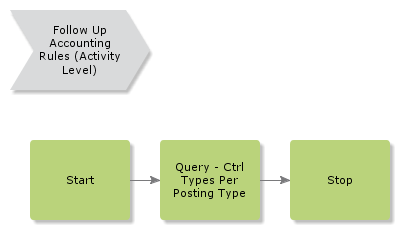 FollowUpAccountingRules