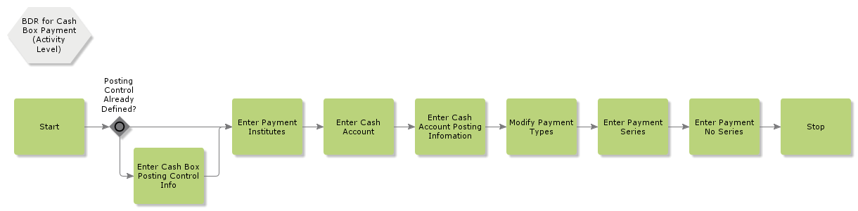 GeneralPaymentInformationCashBox