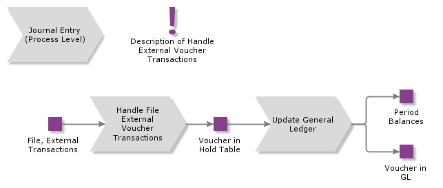 HandleExternalTransactions