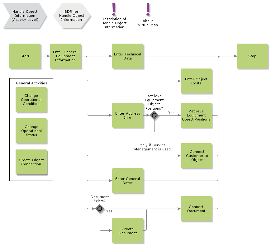 HandleObjectInformation