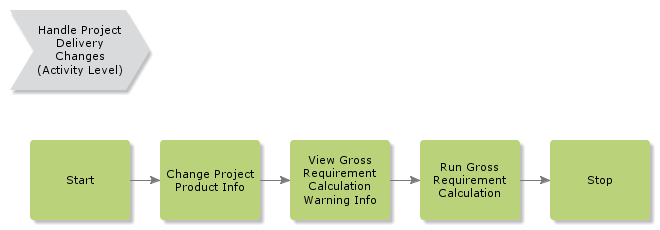 HandleProjectDeliveryChanges