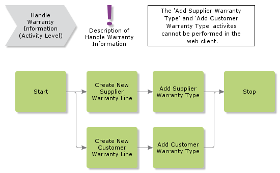 HandleWarrantyInfo