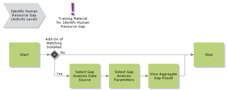 IdentifyHumanResourceGap