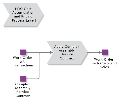 MROCostAccumulationandPricing