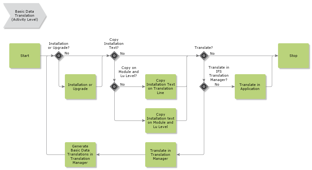 ModuleTranslation