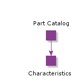 PartCatalog