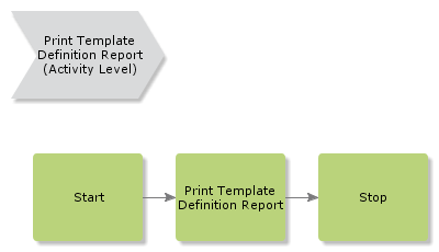 PrintTemplateDefinitionReport