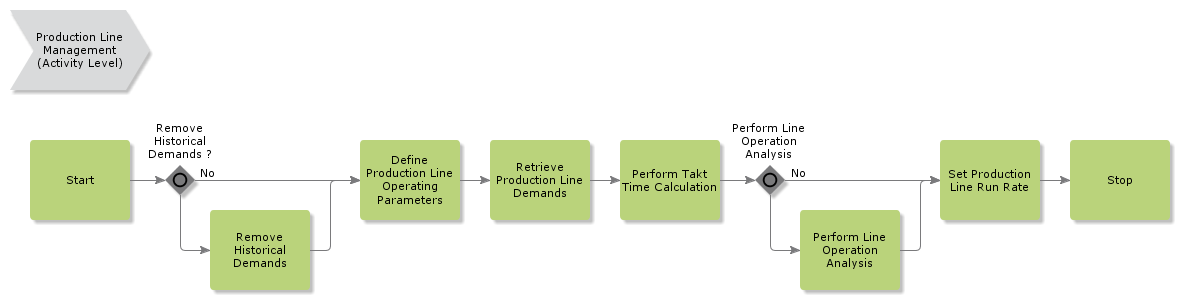 ProductionLineMgt