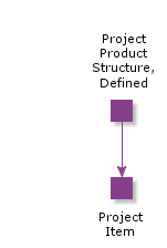 ProjectProductStructureDefined