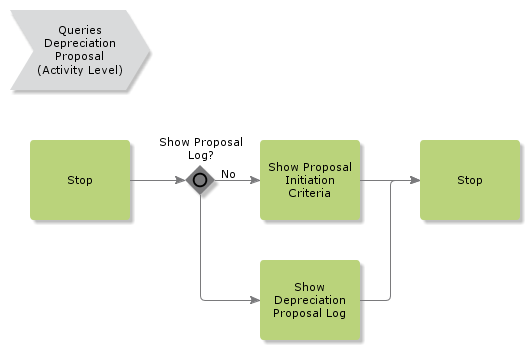 QueriesDepreciationProposal