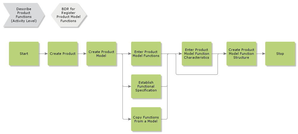 RegisterProductModelFunctions