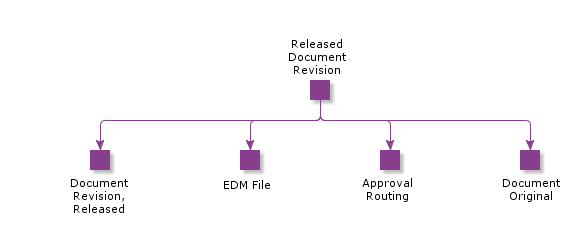 ReleasedDocumentRevision