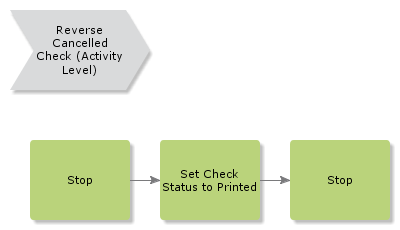 ReverseCancelledCheck