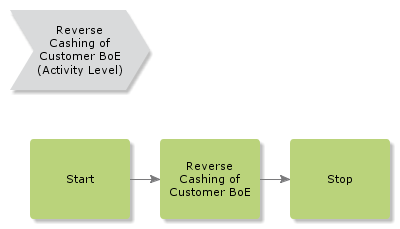 ReverseCashingOfCustomerBoE