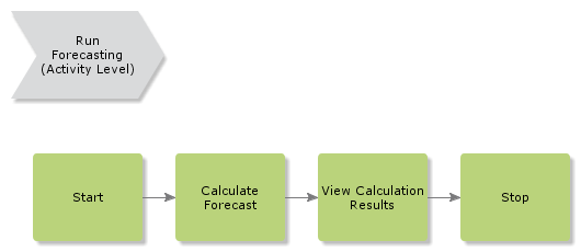 RunForecasting