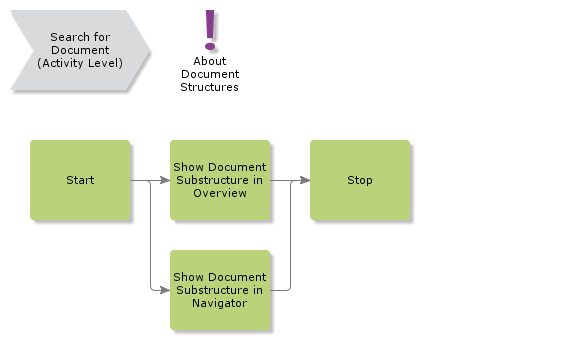 SearchDocumentSubstructure