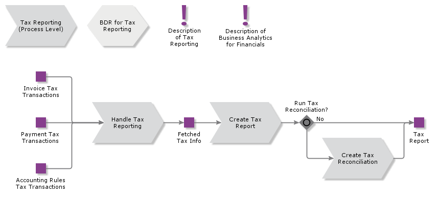 TaxReporting