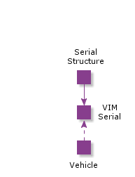 VIMSerialStructure