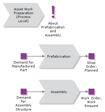 assetworkpreparation