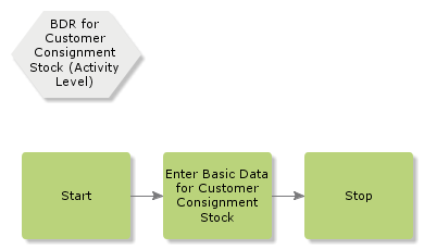 bdrforcustomerconsignmentstock