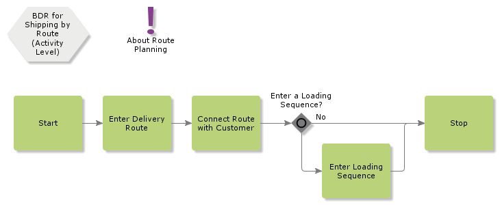 bdrforshippingbyroute