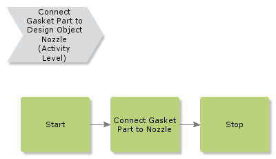 connectgasketparttodesignobjectnozzle