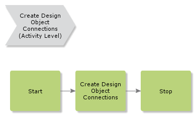 createdesignobjectconnections