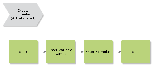 createformulas