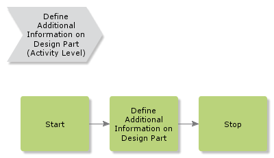 defineadditionalinformationondesignpart