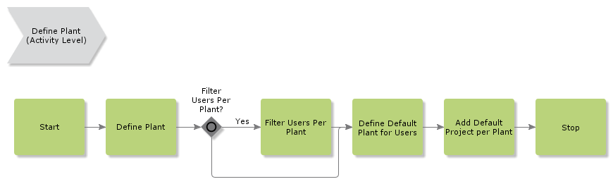 defineplant