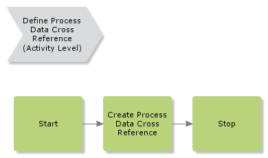 defineprocessdatacrossreference