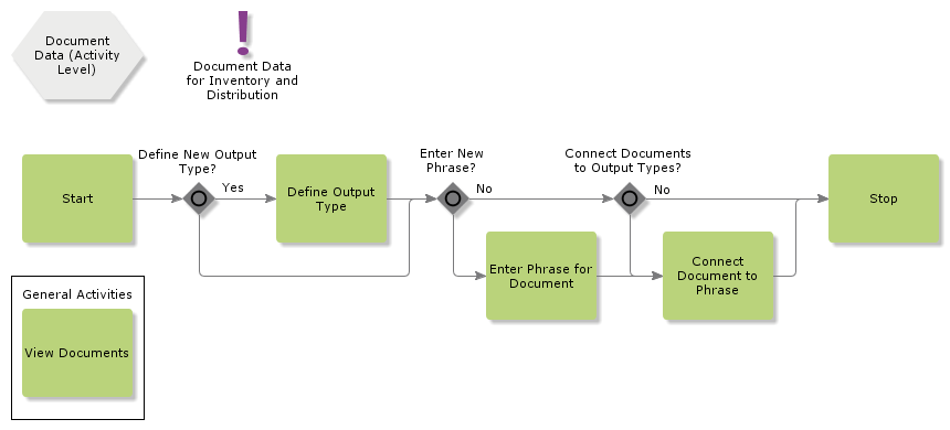 documentdata